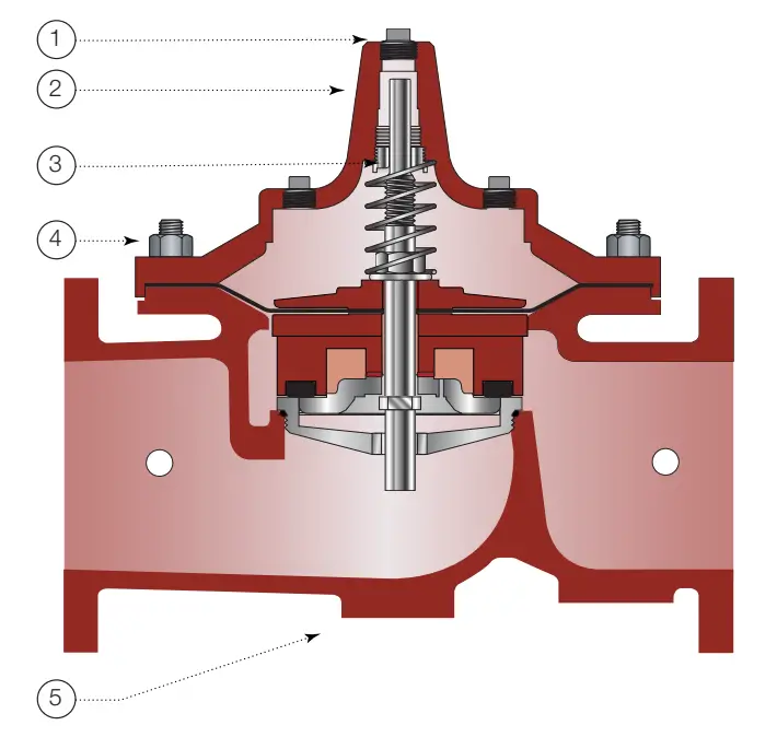 Watts Series LFM115 Pressure Reducing Control Valve - fig 5