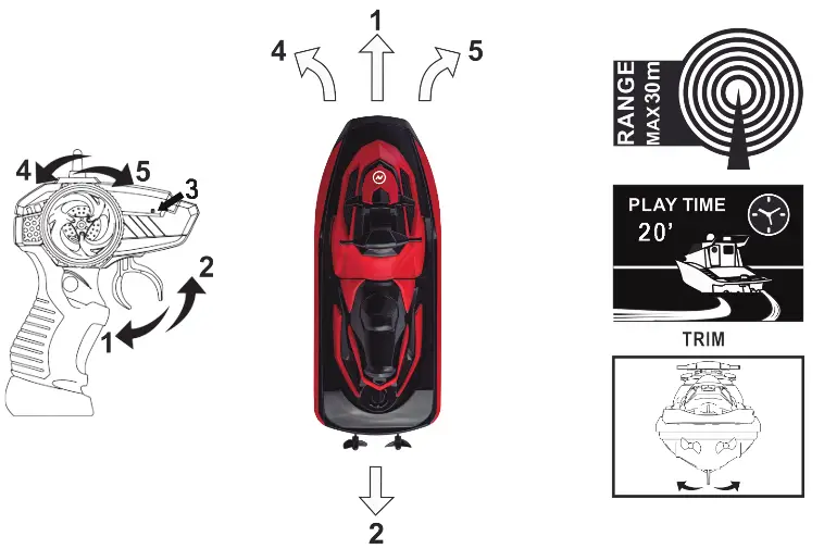 NINCOCEAN NH99038 TREXX Radio Controlled Electric Power Board - fig 3