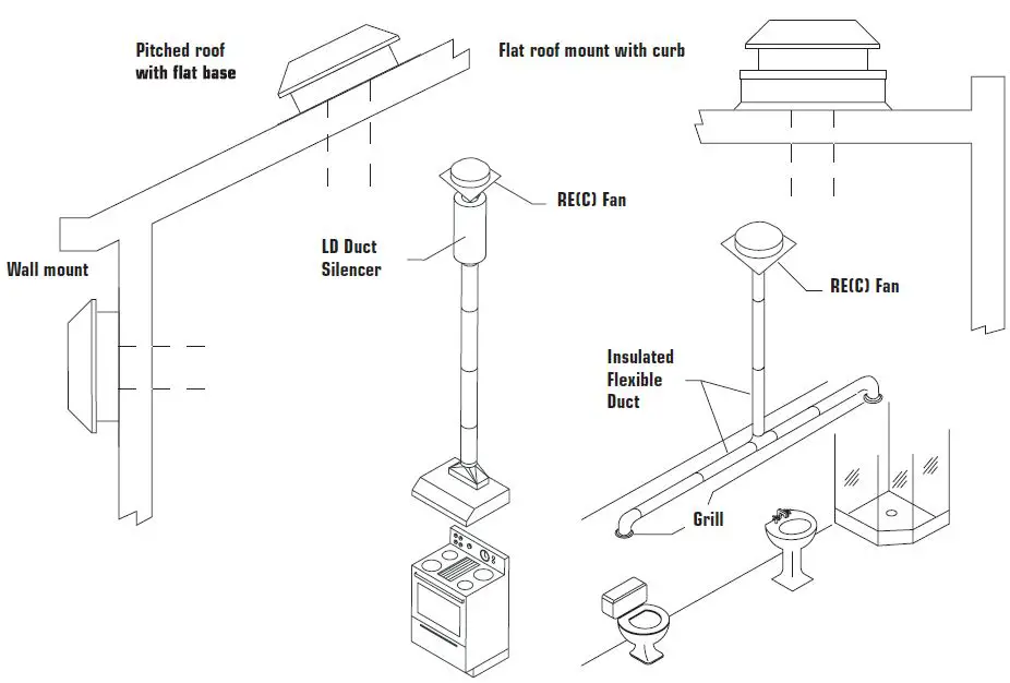 fantech-405262-RE(C)-Series-Exterior-Roof-Wall-Centrifugal-Fans-FIG-1