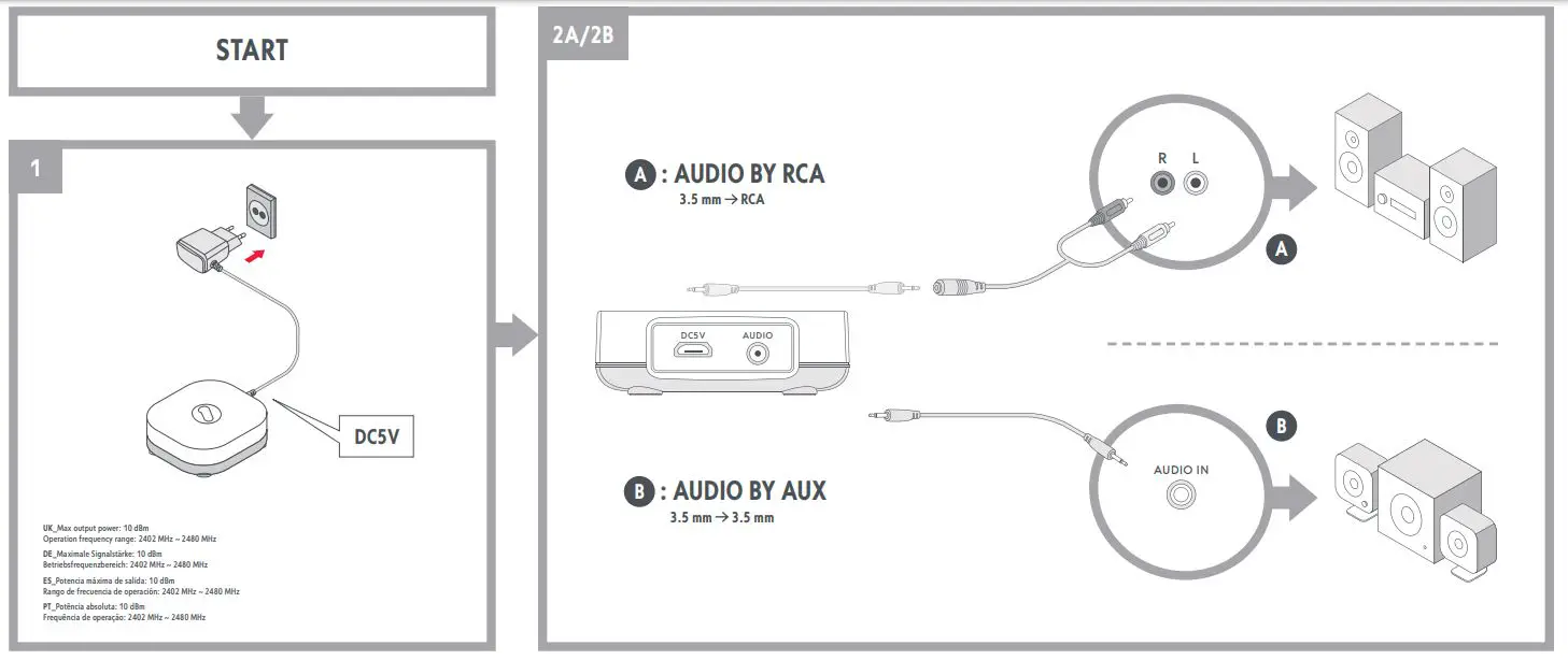 ONE-FOR-ALL-SV1810-Bluetooth-Music-Receiver-2