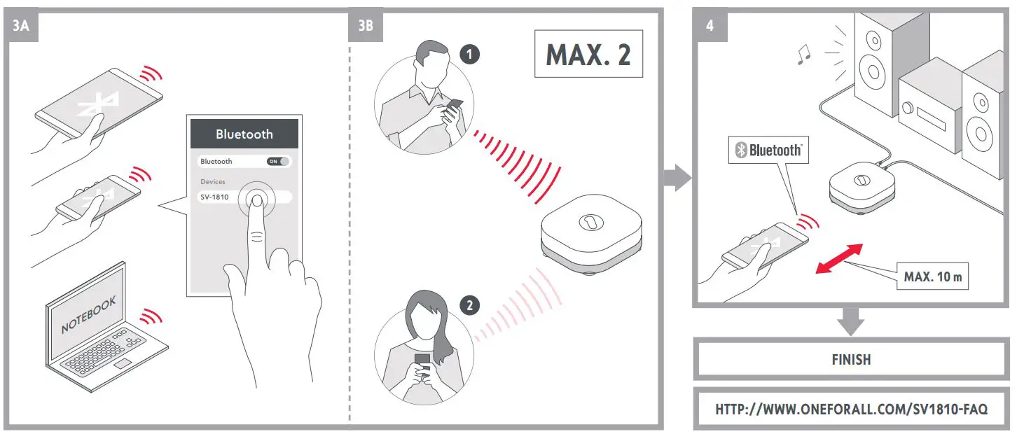 ONE-FOR-ALL-SV1810-Bluetooth-Music-Receiver-3