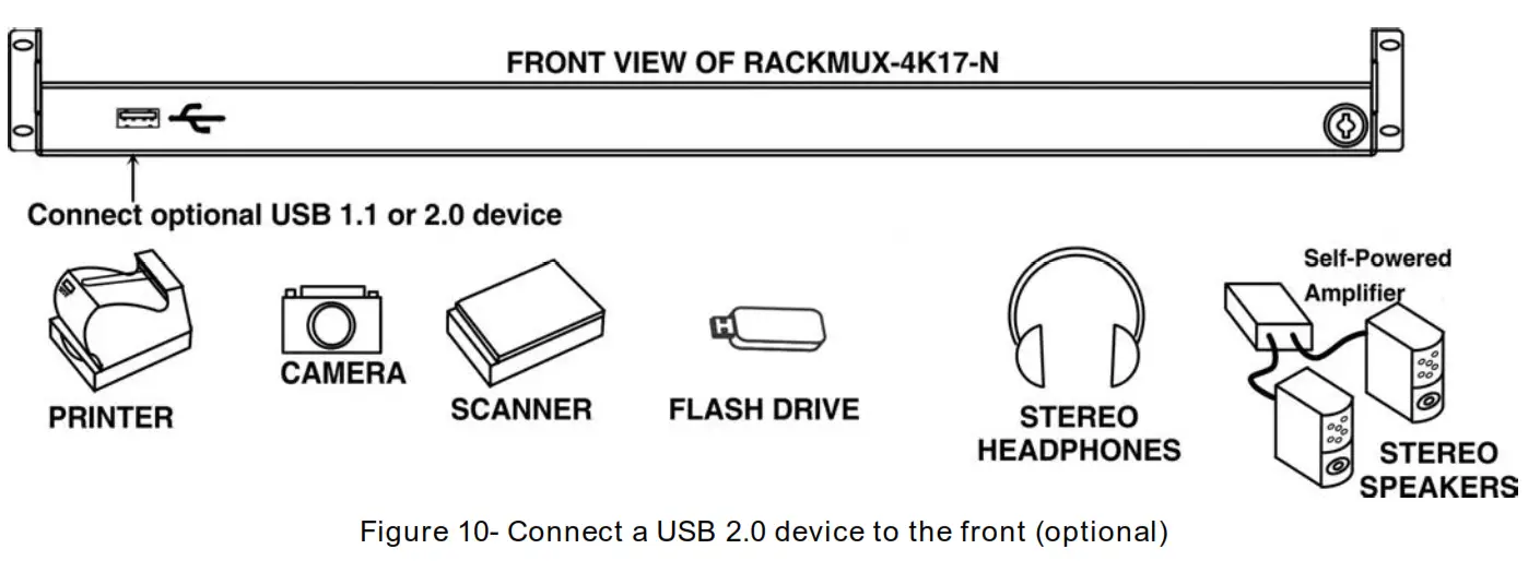 NTI RACKMUX 4K17 N RACKMUX Series Rackmount Drawer with 4K Video LCD Monitor - Connect a USB