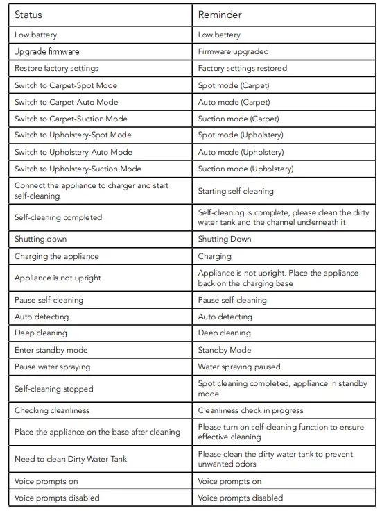 7Tineco-SC10-Carpet-One-Spot-Series-Smart-Cordless-Spot-Cleaner-fig-28