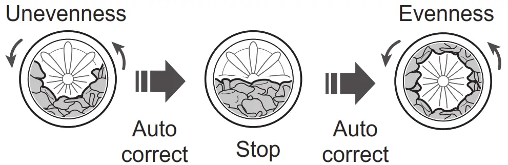 Panasonic NA S056FR1 Washer Dryer - Fig 186