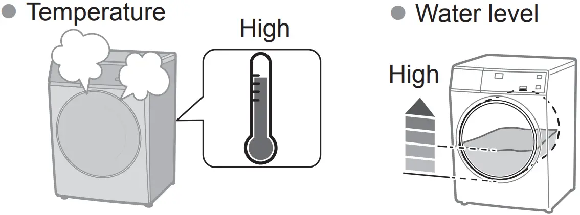Panasonic NA S056FR1 Washer Dryer - Fig 186