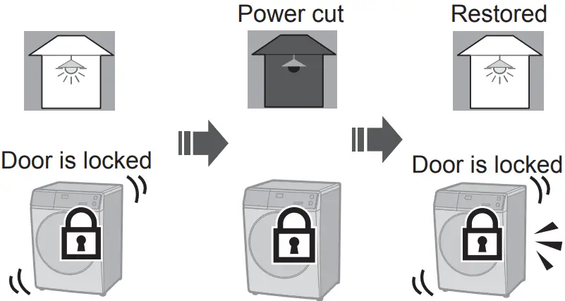 Panasonic NA S056FR1 Washer Dryer - Fig 190
