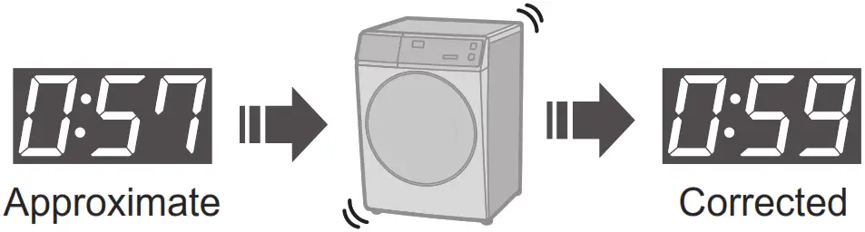 Panasonic NA S056FR1 Washer Dryer - Fig 195