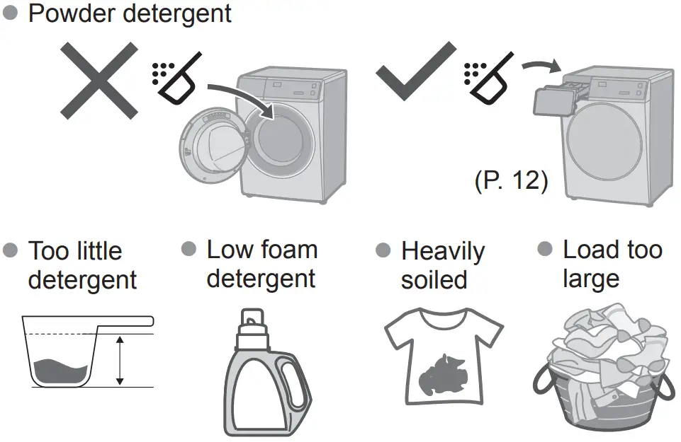 Panasonic NA S056FR1 Washer Dryer - Fig 196