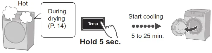 Panasonic NA S056FR1 Washer Dryer - Fig 220