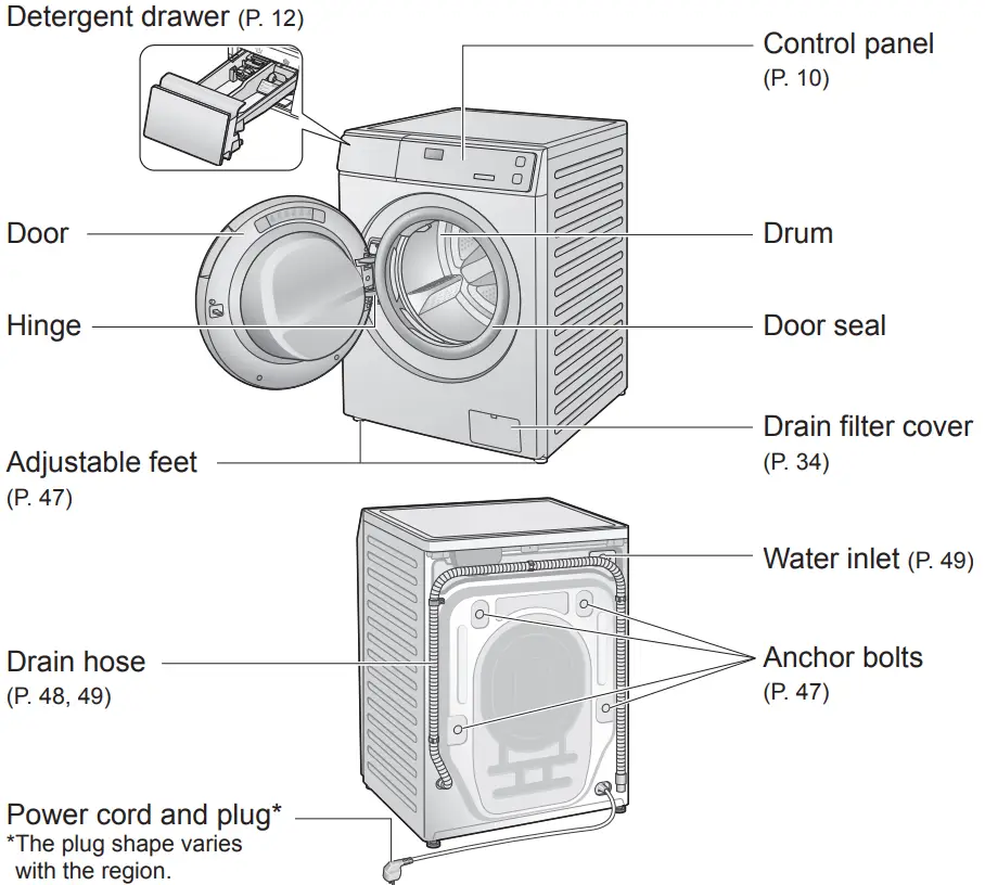 Panasonic NA S056FR1 Washer Dryer - Fig 29