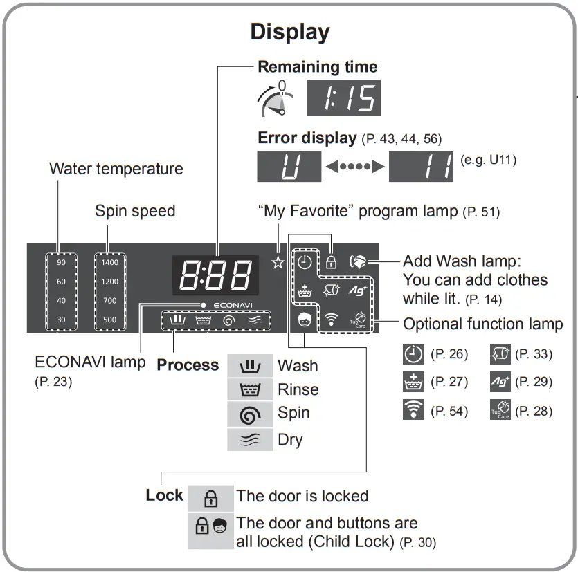 Panasonic NA S056FR1 Washer Dryer - Fig 42