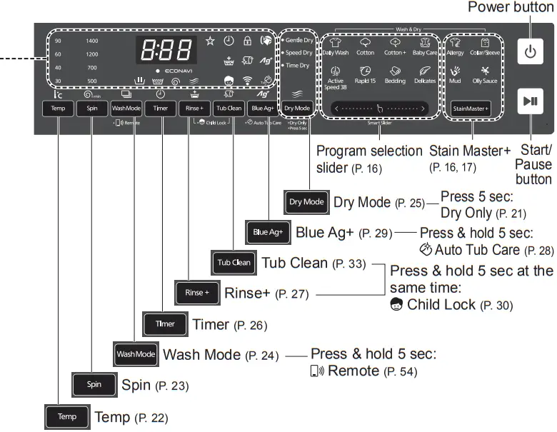 Panasonic NA S056FR1 Washer Dryer - Fig 44