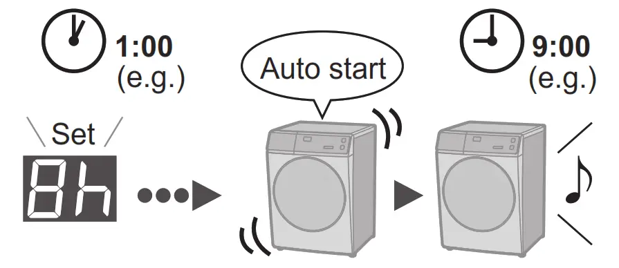 Panasonic NA-S056FR1 Washer Dryer - fIG 17