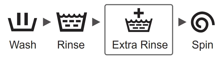 Panasonic NA-S056FR1 Washer Dryer - fIG 23