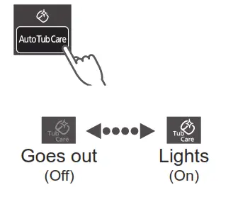 Panasonic NA-S056FR1 Washer Dryer - fIG 29