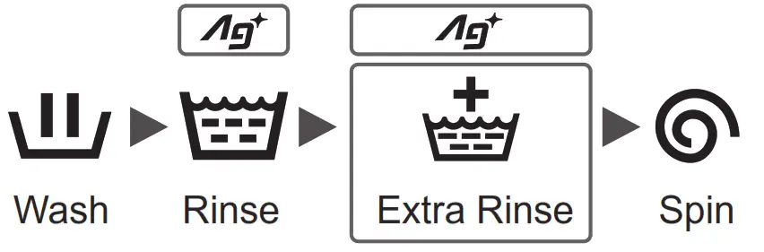Panasonic NA-S056FR1 Washer Dryer - fIG 30