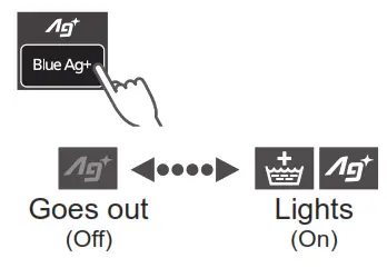 Panasonic NA-S056FR1 Washer Dryer - fIG 31
