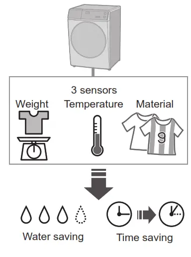 Panasonic NA-S056FR1 Washer Dryer - fIG 6