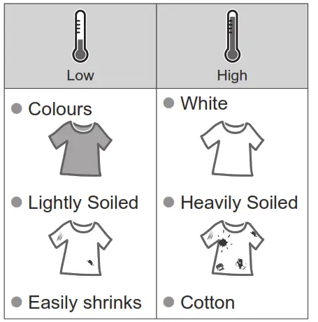 Panasonic NA-S056FR1 Washer Dryer - fIG5