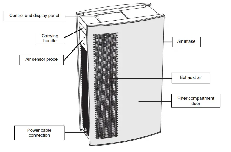 Aktobis AG WDH Series Air Purifier - Device description