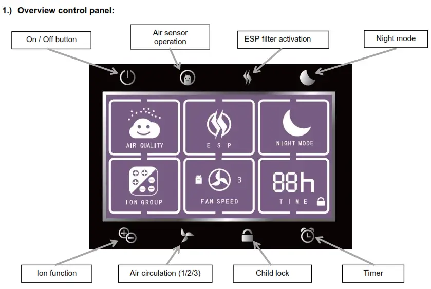 Aktobis AG WDH Series Air Purifier - Instructions for use