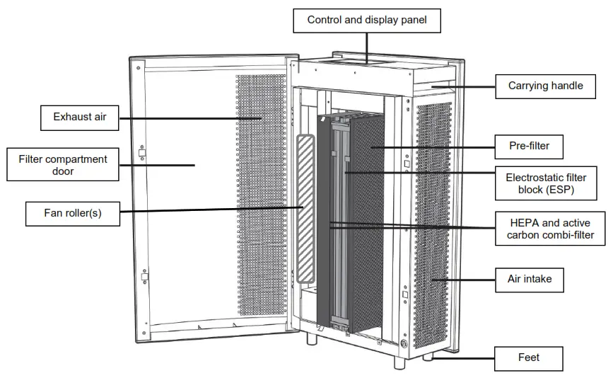 Aktobis AG WDH Series Air Purifier - panel