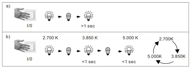 LeuchtenDirekt 14671-55-01 LED Ceiling Lamp - fig 5
