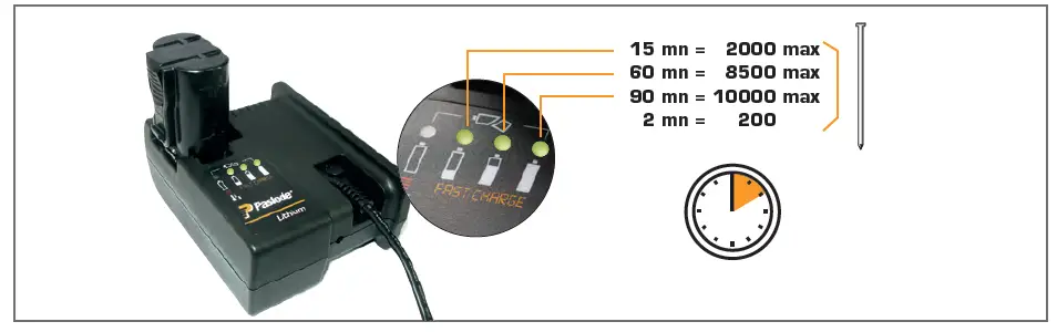 Paslode IM65, IM65A, IM50 Brad Nailer Set 4