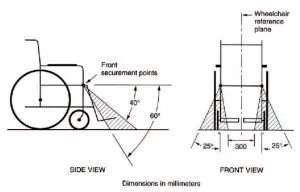 FIG 10 Using the electric front reel tie-downs