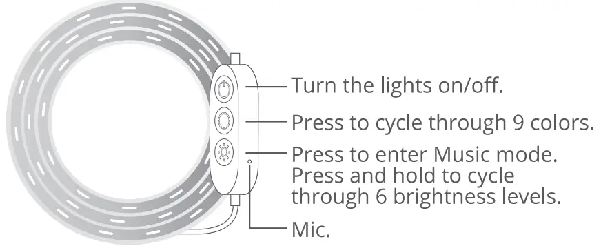 Control Box Function Description