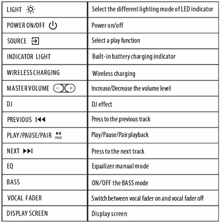 Hisense-Party-Rocker-One-Plus-Party-Speaker-fig-3