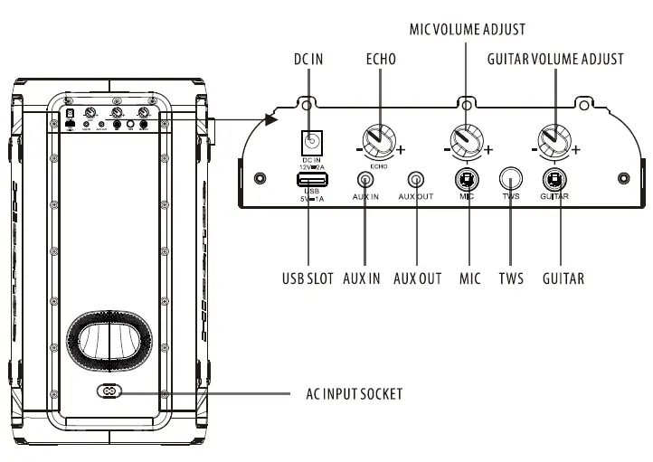 Hisense-Party-Rocker-One-Plus-Party-Speaker-fig-4