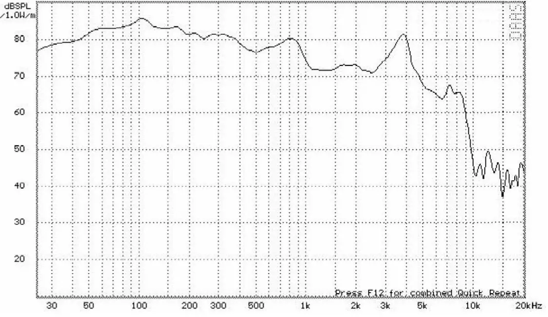 AUDIO CO 08 DC EVO Subwoofer - 2