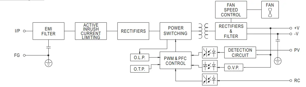 Block Diagram