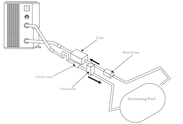 iNTERLiNE-59695325-Heat-Pump-Compact-Instruction-fig-3