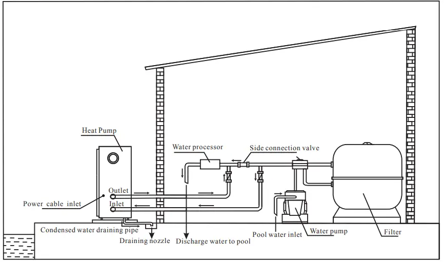 iNTERLiNE-59695325-Heat-Pump-Compact-Instruction-fig-4