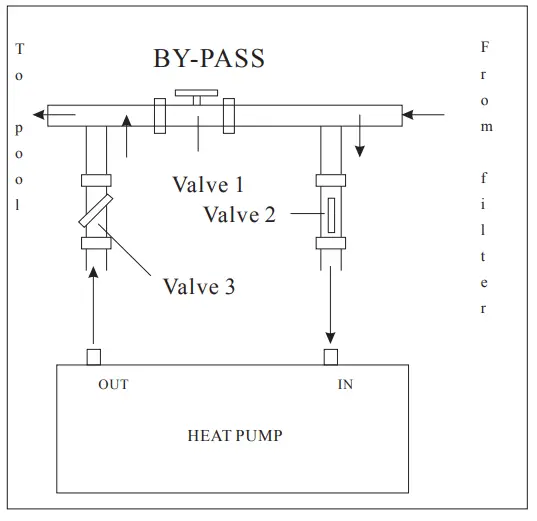iNTERLiNE-59695325-Heat-Pump-Compact-Instruction-fig-5