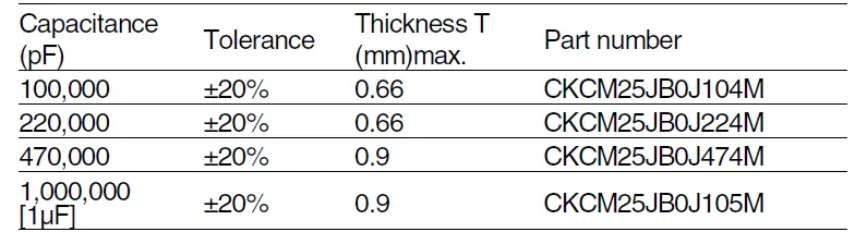 TDK-CKC-Series 2-Element-Multilayer-Ceramic-Chip-Capacitor-Array-FIG- (14)
