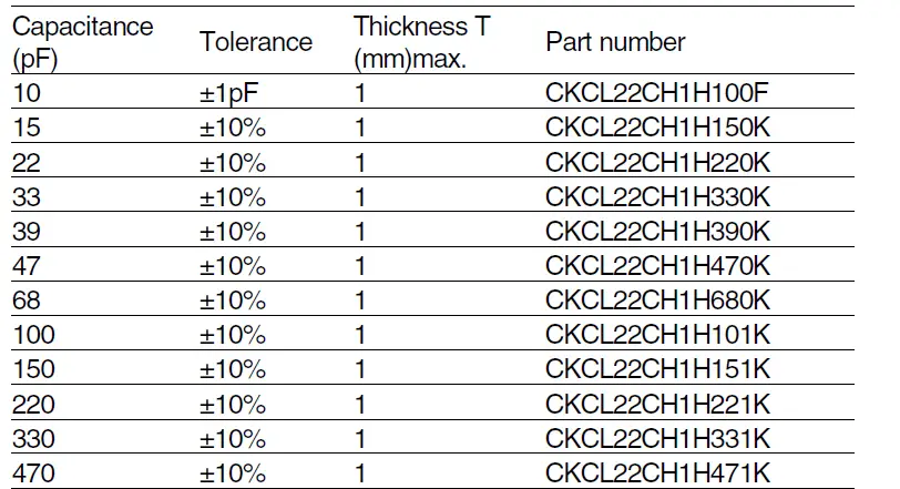 TDK-CKC-Series 2-Element-Multilayer-Ceramic-Chip-Capacitor-Array-FIG- (15)