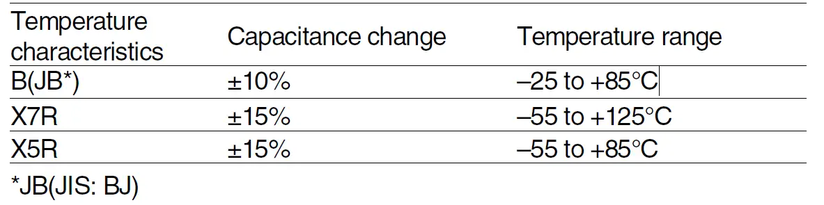 TDK-CKC-Series 2-Element-Multilayer-Ceramic-Chip-Capacitor-Array-FIG- (3)