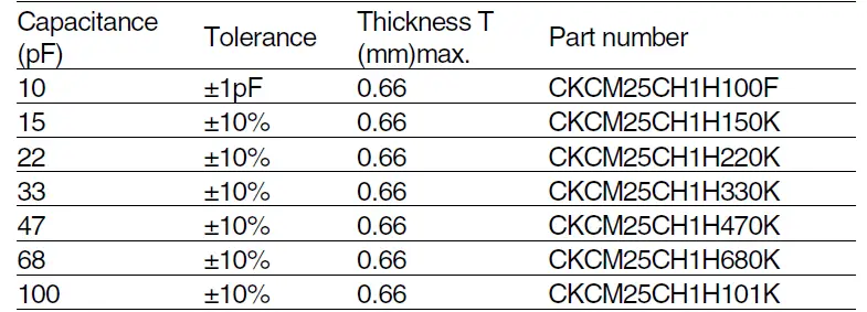 TDK-CKC-Series 2-Element-Multilayer-Ceramic-Chip-Capacitor-Array-FIG- (9)