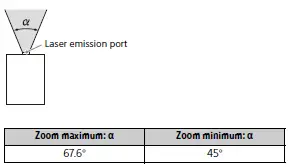SONY-VPL-PHZ61-LCD-Data-Projectors-fig-2