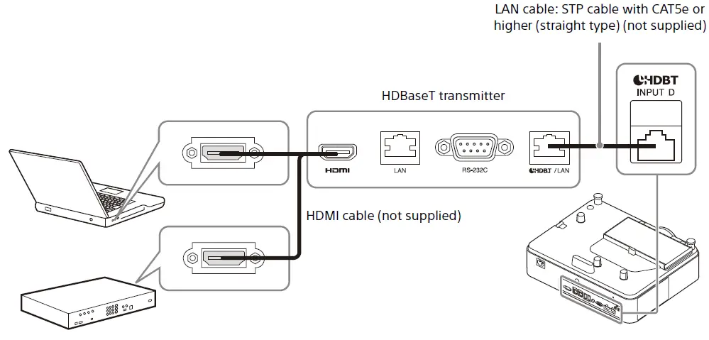 SONY-VPL-PHZ61-LCD-Data-Projectors-fig-24
