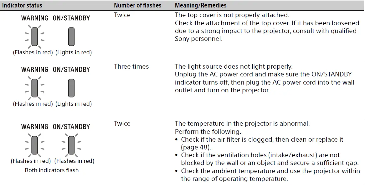 SONY-VPL-PHZ61-LCD-Data-Projectors-fig-34