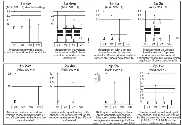 janitza UMG 96 RM-EL Digital Rack Mount Meter Universa-05
