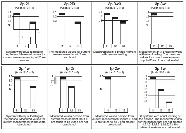janitza UMG 96 RM-EL Digital Rack Mount Meter Universa-06