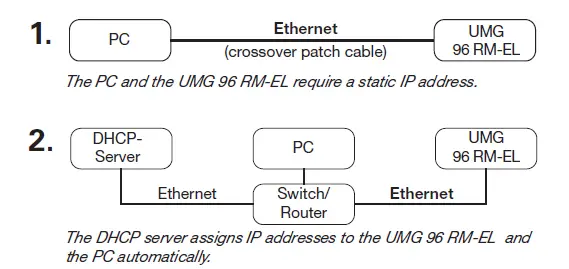 janitza UMG 96 RM-EL Digital Rack Mount Meter Universa-09V