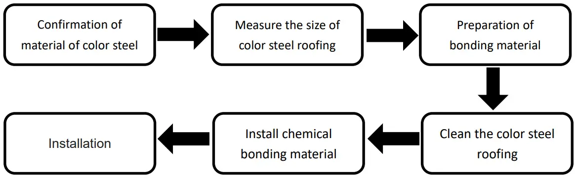 Mechanical Installation