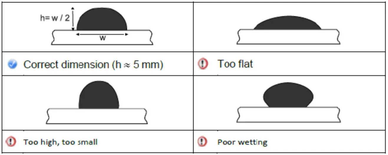 Install chemical bonding material