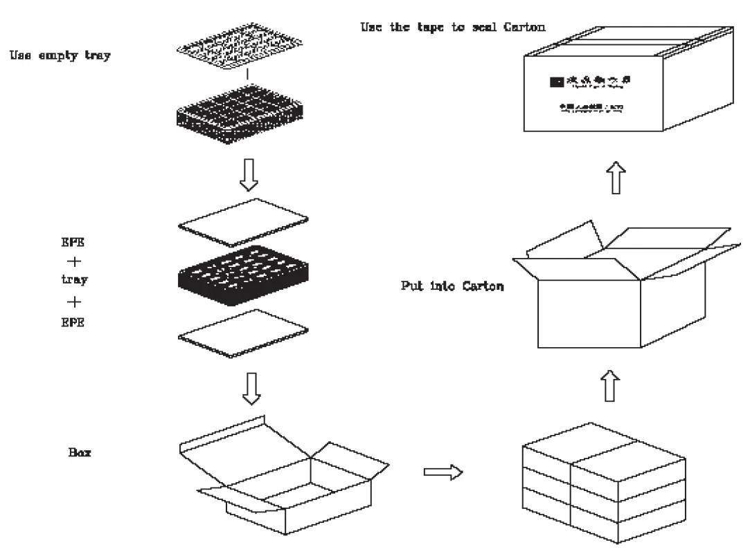 Surenoo ST7789V TFT LCD Panel 15
